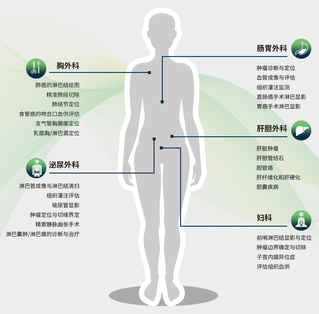 4K熒光內(nèi)窺鏡攝像系統(tǒng)